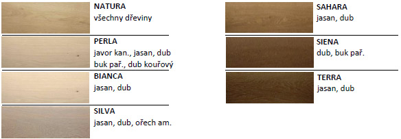 Možné úpravy podlah barvou